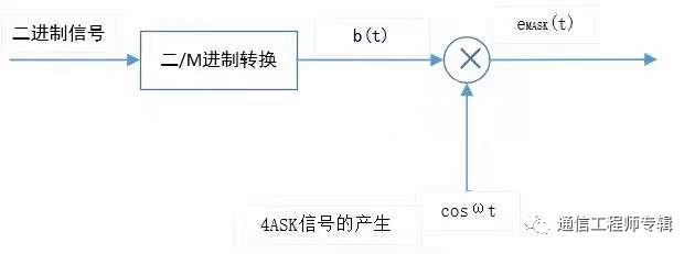 调制解调