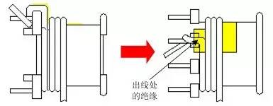 高频变压器