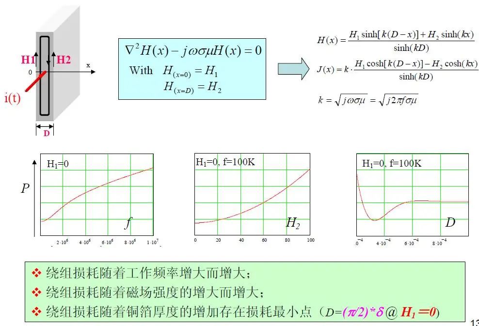 开关电源