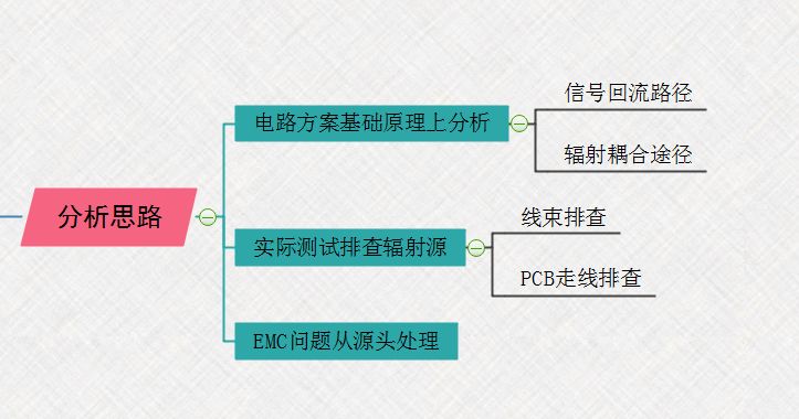 EMC测试