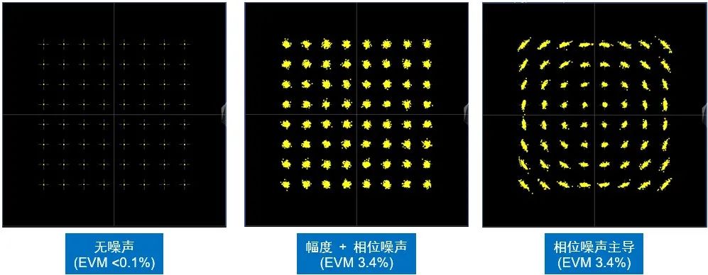 相噪与时钟抖动测试方法