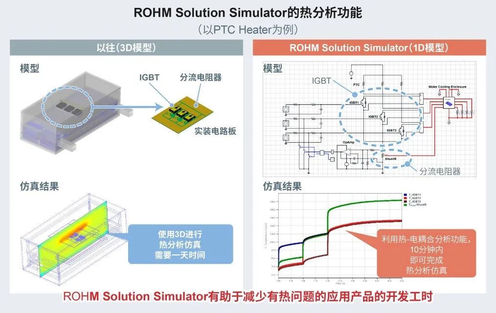 免费电子电路仿真工具ROHM Solution Simulator