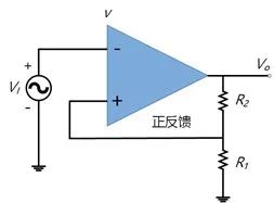 一文详解示波器的触发功能(上)