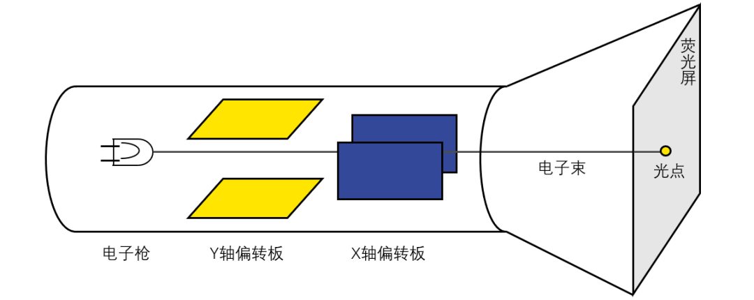 一文详解示波器的触发功能(上)