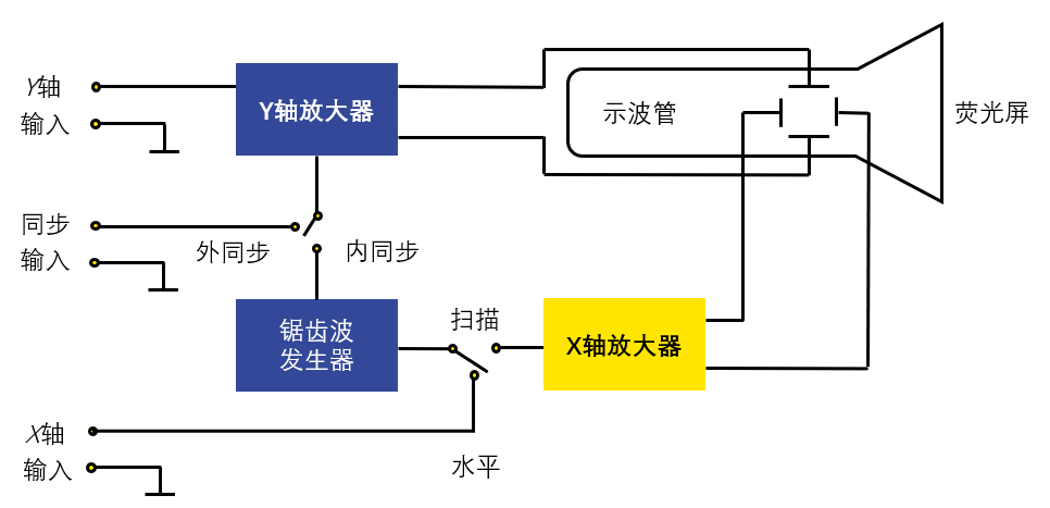 一文详解示波器的触发功能(上)