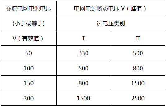 瞬态电压