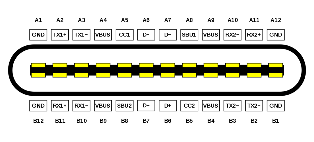 一文詳解USB Type-C