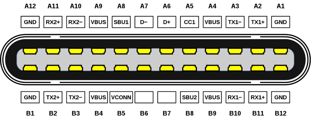 一文详解USB Type-C