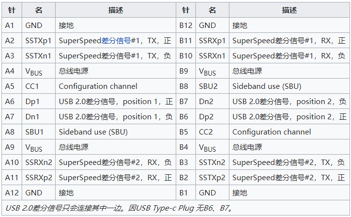 一文詳解USB Type-C