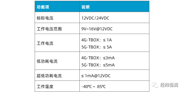 通讯