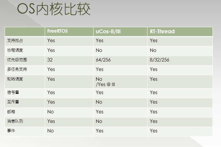 操作系统