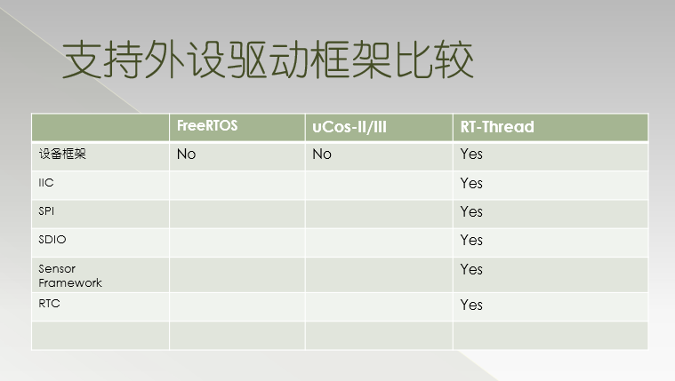 RT-Thread和FreeRTOS的区别