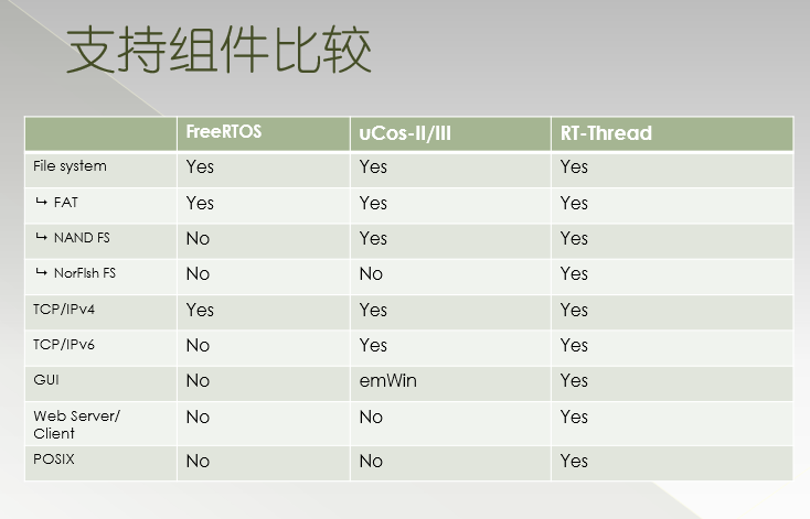 操作系统