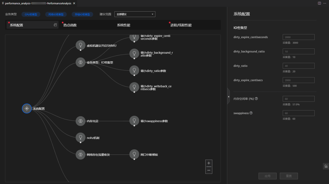 一文详细了解鲲鹏开发套件DevKit2.0