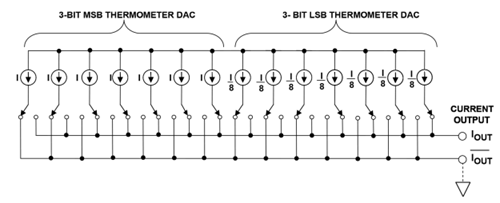 详解ADC和DAC的基本架构