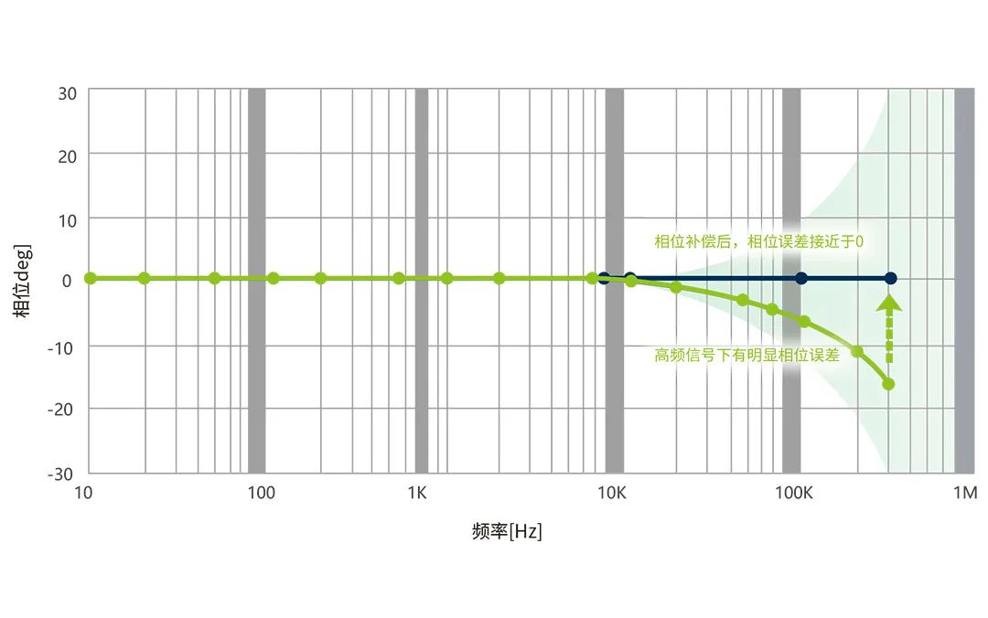 基于磁通门技术打造的ZCS系列电流互感器