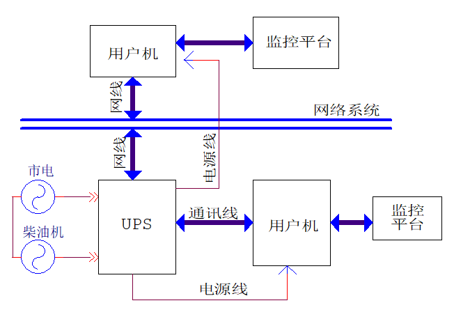 一文详细了解UPS不间断电源