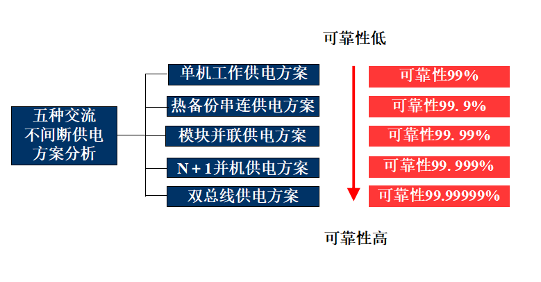 一文详细了解UPS不间断电源