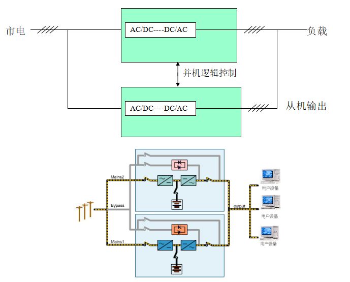 一文详细了解UPS不间断电源