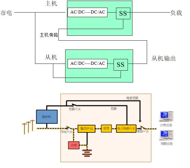 一文详细了解UPS不间断电源