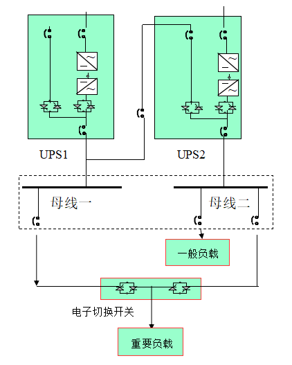 一文详细了解UPS不间断电源