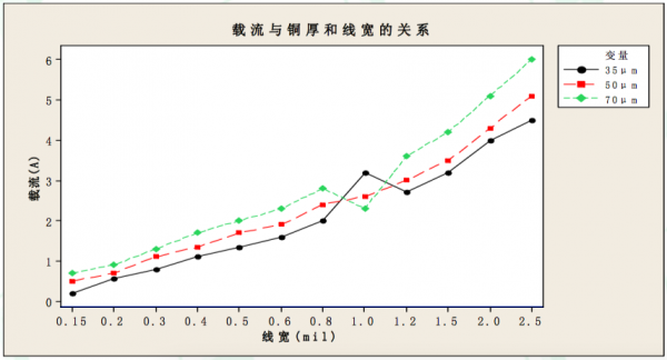 为什么大电流需要用厚铜板