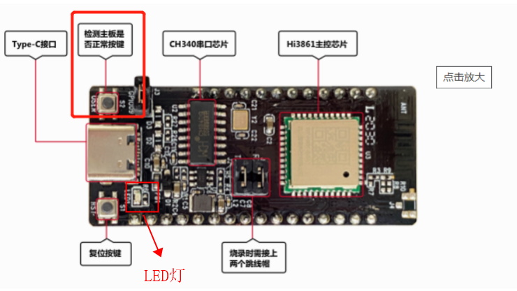 如何操作GPIO去點燈