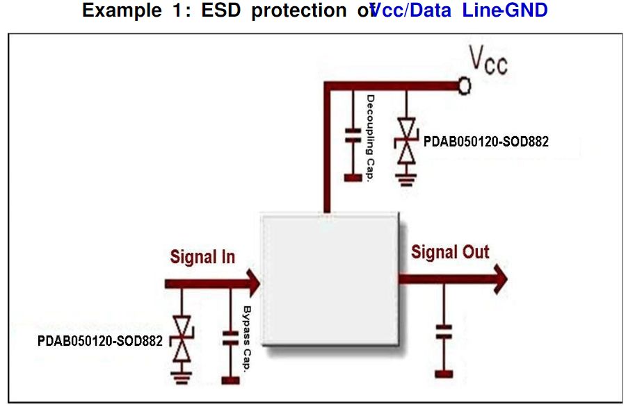 PCB板ESD保护电路设计的九大措施