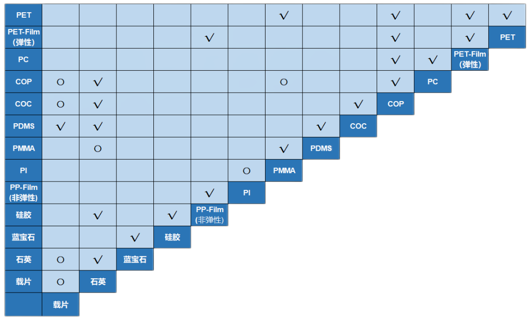 172nm准分子灯的特点、原理及应用