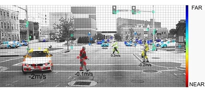 雷達技術在高級輔助駕駛系統(ADAS)的應用