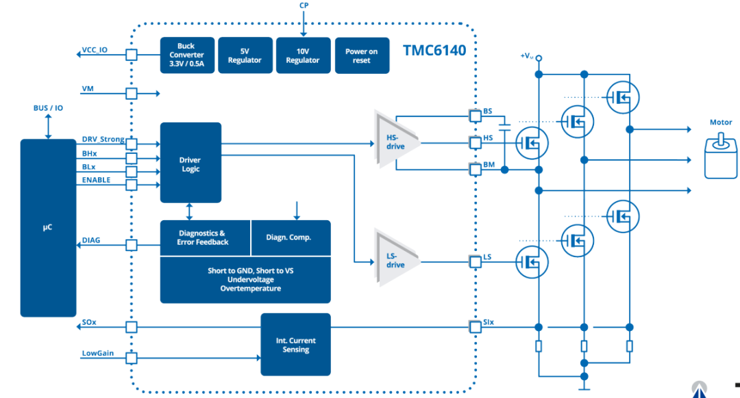 TMC6140 MOSFET柵極驅動器概述、性能及優勢