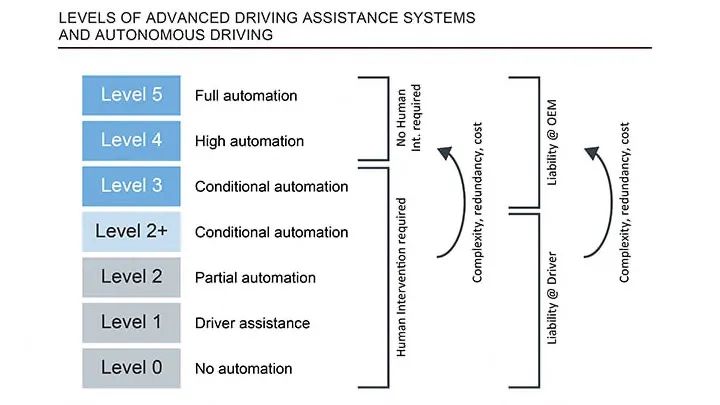 雷達技術在高級輔助駕駛系統(ADAS)的應用