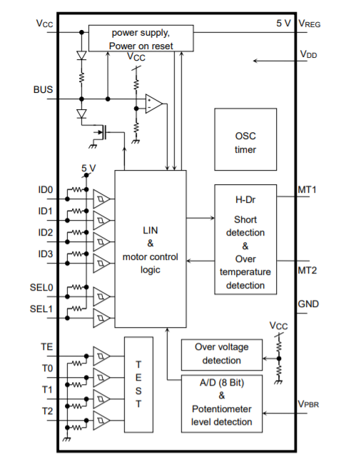 知名廠商的創(chuàng)新電機驅(qū)動方案