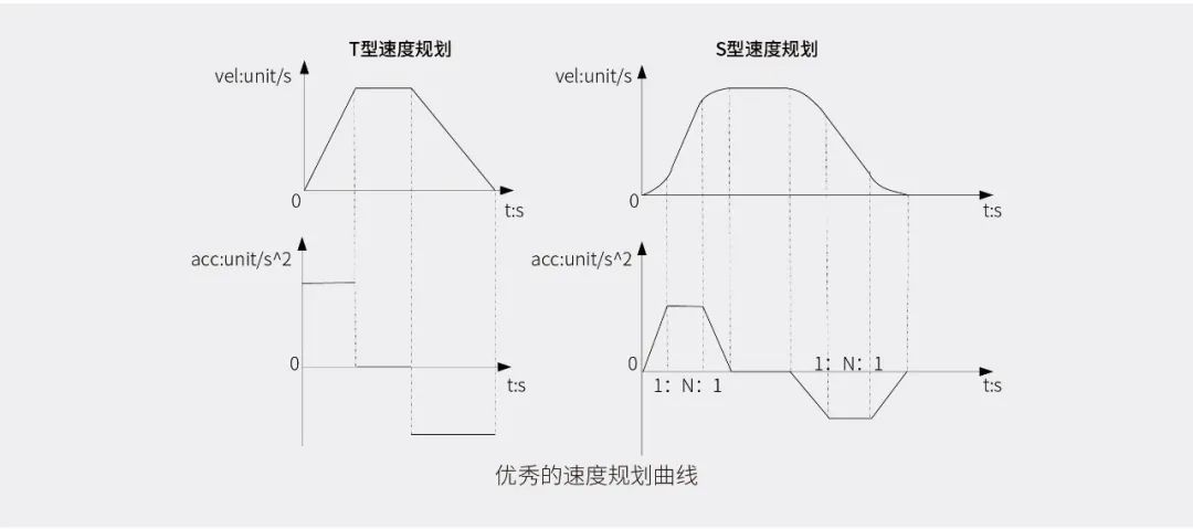 匯川技術全新一代精密點膠電控系統(tǒng)解決方案