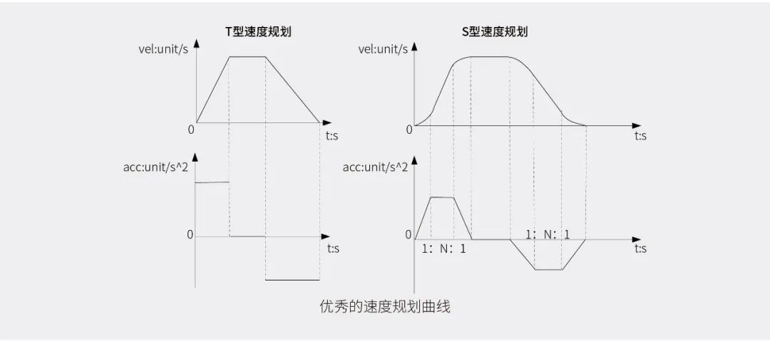 汇川技术全新一代精密点胶电控系统解决方案