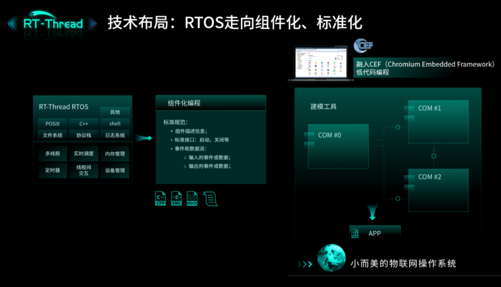 2022年睿赛德科技在开源层面将如何布局