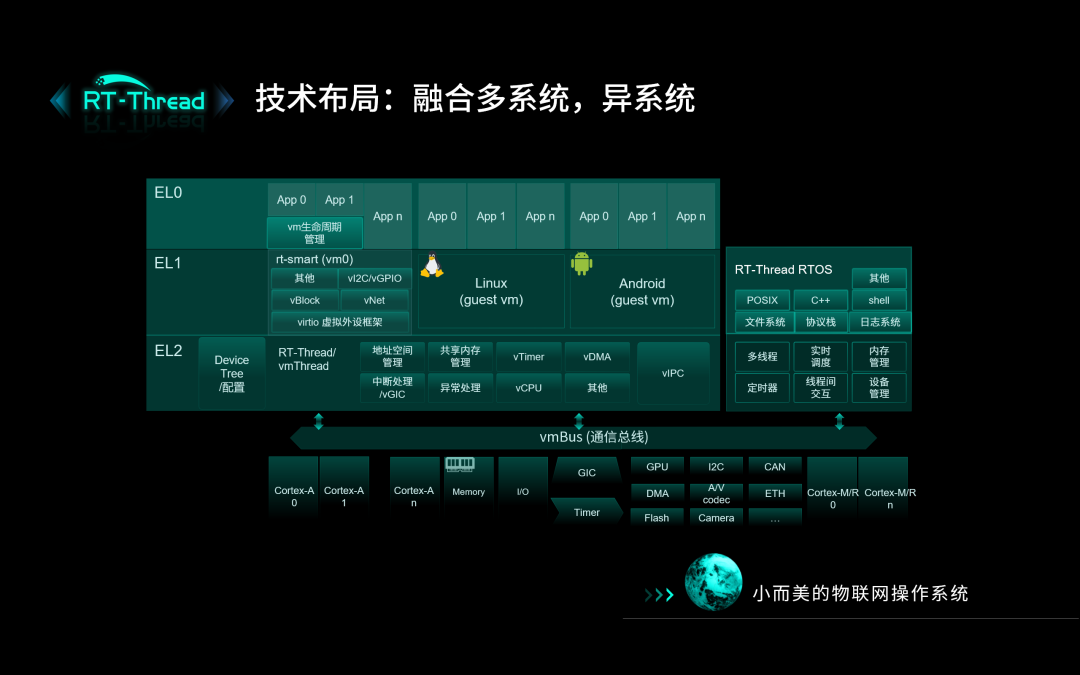 2022年睿赛德科技在开源层面将如何布局