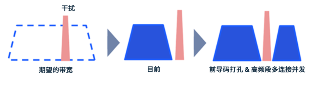 一文了解Wi-Fi 7的卓越连接能力