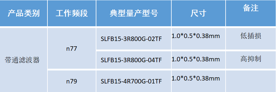 手機射頻5G PA模組的應(yīng)用案例