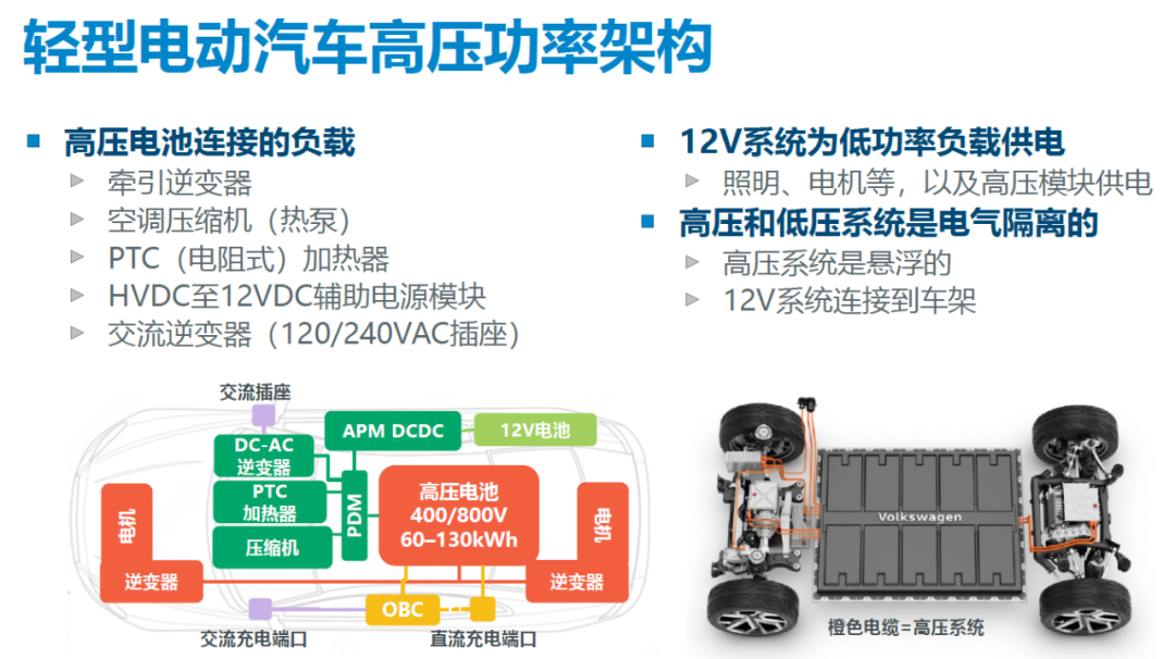 PI推出集成SiC MOSFET的車規(guī)級反激式開關(guān)IC