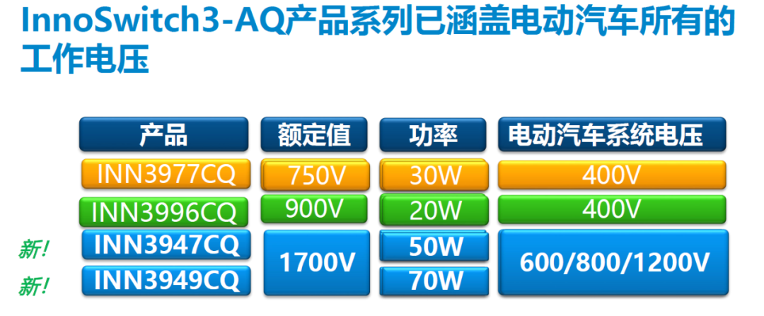 PI推出集成SiC MOSFET的車規(guī)級反激式開關(guān)IC