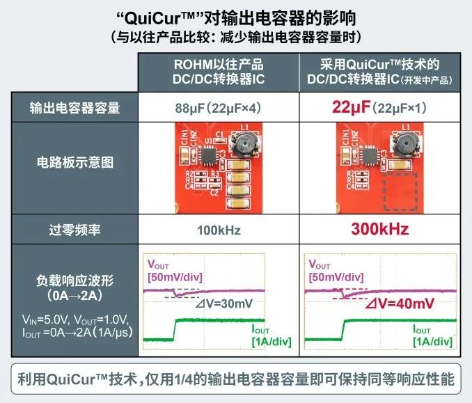 一种可改善电源IC响应性能的创新电源技术“QuiCur”