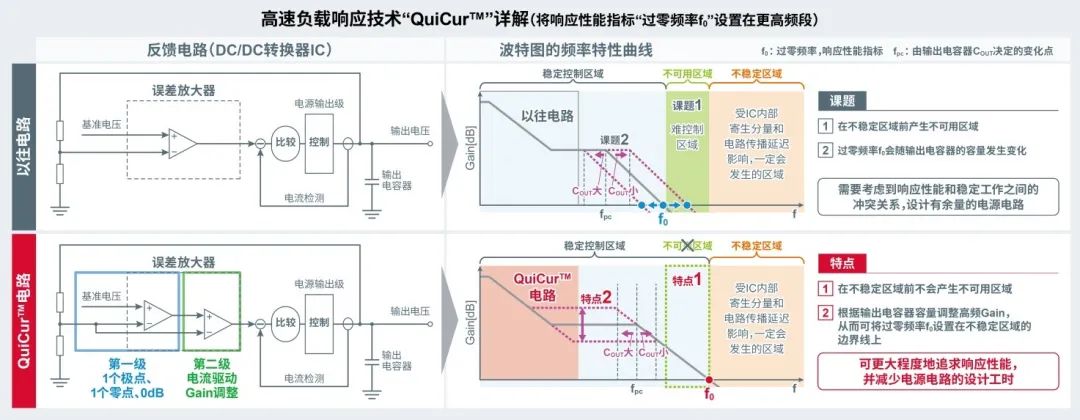 一种可改善电源IC响应性能的创新电源技术“QuiCur”