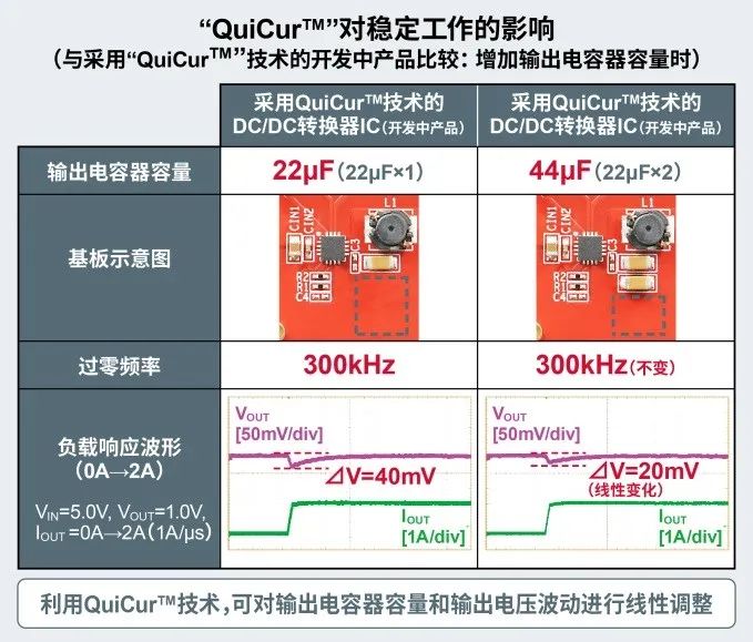 一种可改善电源IC响应性能的创新电源技术“QuiCur”