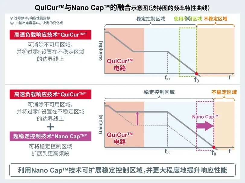 一种可改善电源IC响应性能的创新电源技术“QuiCur”