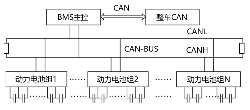 总线