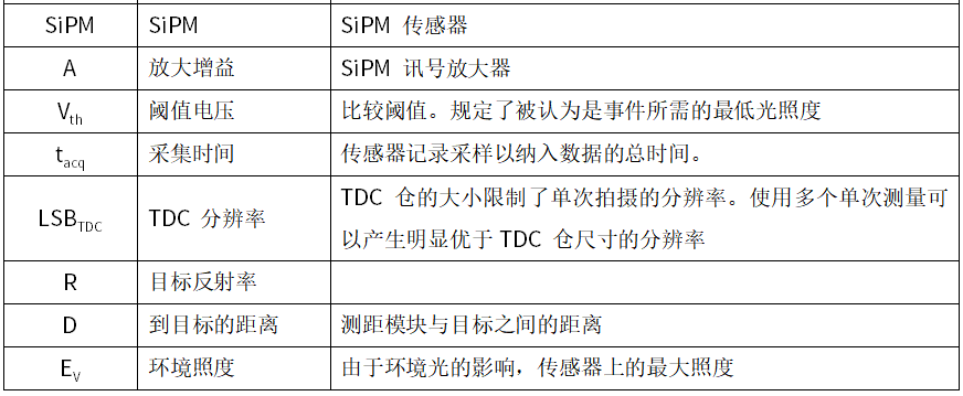 测距系统