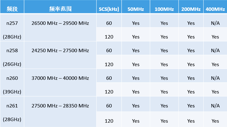 美格智能毫米波助力行业客户5G应用的快速发展