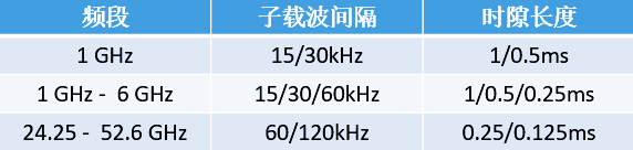 美格智能毫米波助力行业客户5G应用的快速发展