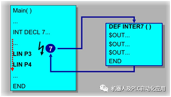 程序